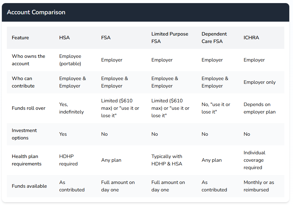 Tax Accounts screen shot
