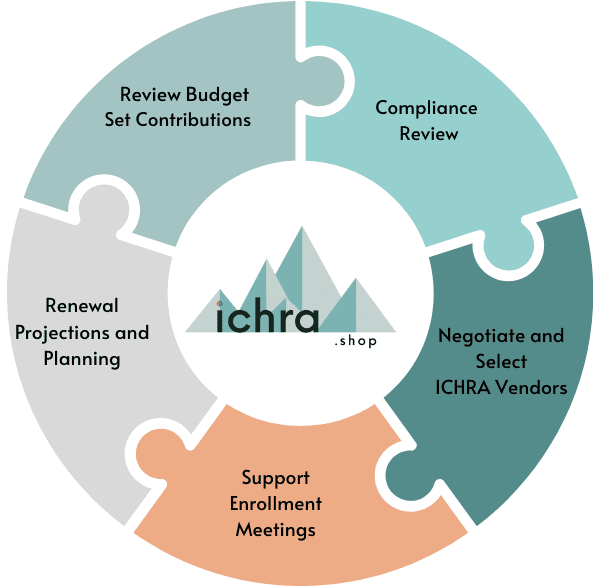 ICHRA Shop Services Proposal -pic